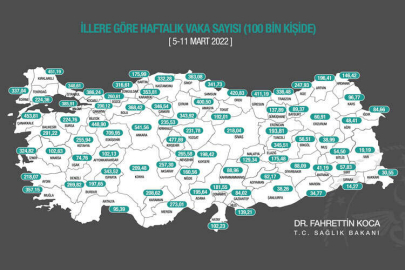 Eskişehir, haftalık vakaların zirvesine yerleşti