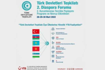 Bursa'da Türk Dünyası Diaspora Forumu