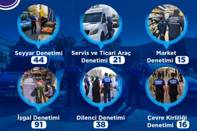 Kayseri zabıtasından yoğun denetim