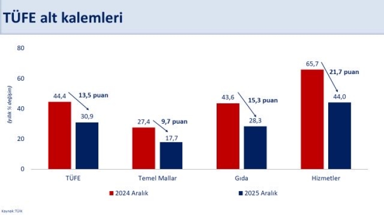 Bakan Şimşek: 2025’te enflasyon düştü… Nihai hedef fiyat istikrarını sağlamak