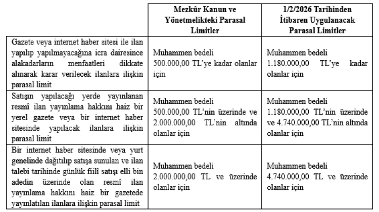 İcra satış ilanlarında parasal limitler güncellendi