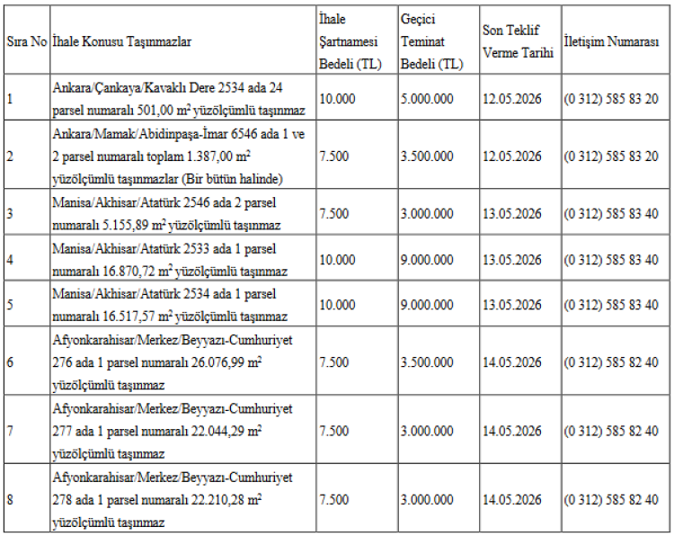 Hazine 14 taşınmazı özelleştirecek