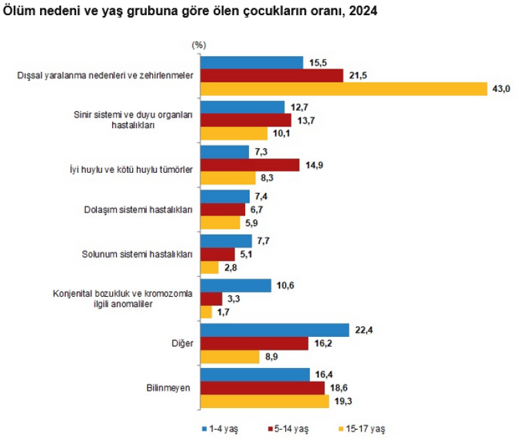 Türkiye’de çocuk nüfusu geriliyor! İşte istatistiklerle çocuk nüfusu screenshot 2026 04 20 at 11 49 34 istatistiklerle cocuk 2025 1776674992 196