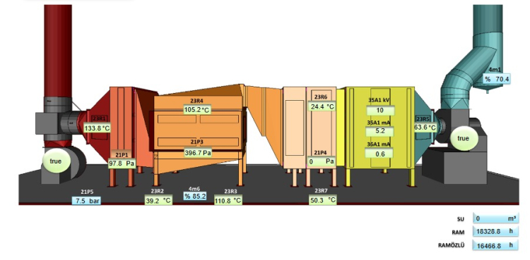 Endüstride yeni standart: Uzaktan İzleme ve Bulut Tabanlı Yönetim