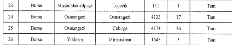 CHP’li Kayışoğlu’ndan Bursa’da özelleştirme tepkisi