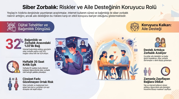 Güçlü aile ilişkileri dijital risklere karşı koruyucu