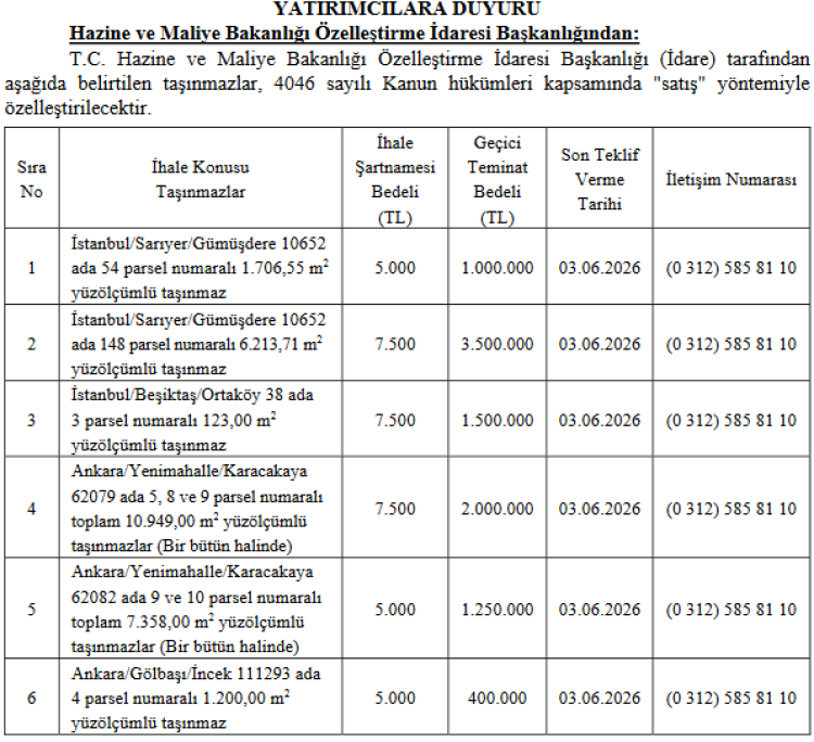 Özelleştirme’den İstanbul ve Ankara’da 6 taşınmaz satışı
