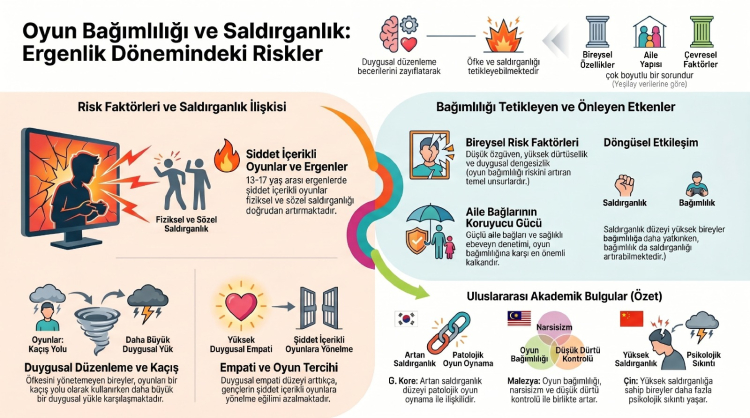 Yeşilay uyardı: Oyun bağımlılığı saldırganlığı tetikleyebilir!