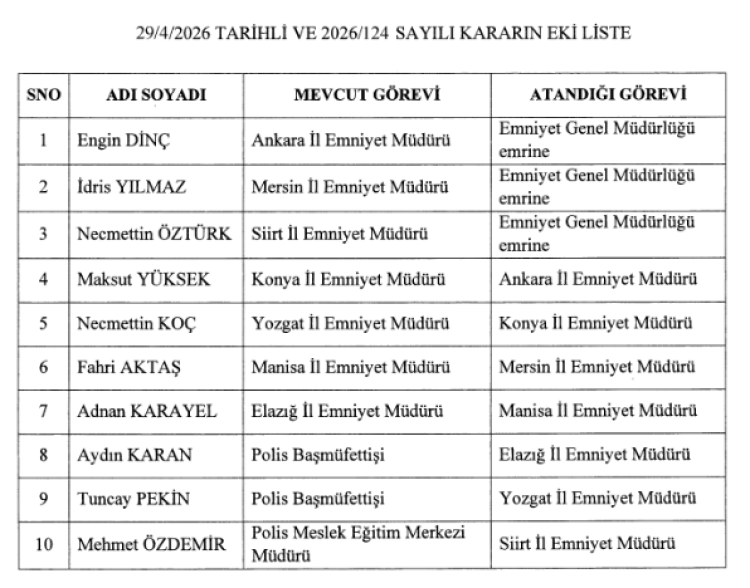 Emniyette üst düzey atama… Yeni Genel Müdür Nevşehir Valisi oldu