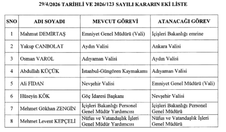 Valiler Kararnamesi yayımlandı… 4 ilde görev değişimi