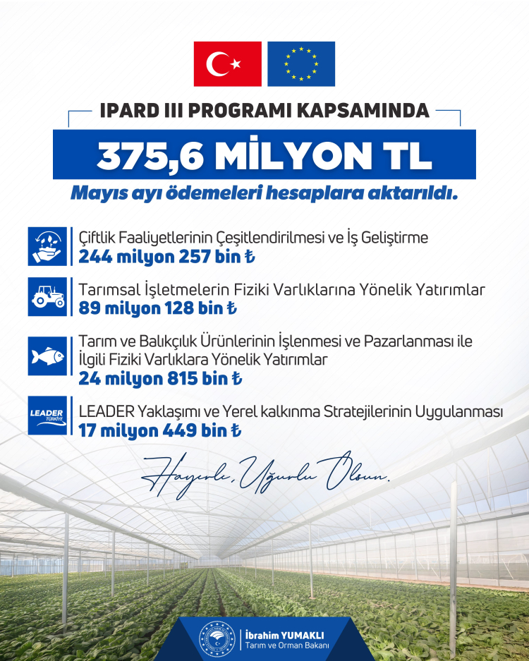 IPARD III’ten kırsala 375,6 milyon TL’lik destek