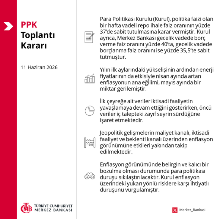 Merkez faizi sabit tuttu! Sıkı duruş sürecek
