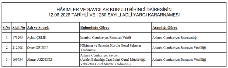 HSK’dan Ankara için adli kararname… Aykut Çelik, Ankara Cumhuriyet Başsavcılığı’na atandı