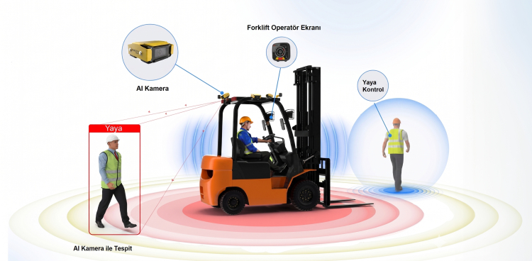 İzocam’dan yapay zekâ destekli iş güvenliği atağı… Tarsus tesisinde ‘akıllı forklift’ dönemi