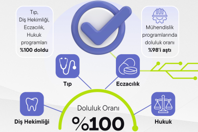 Devlet üniversitelerinde doluluk yüzde 99,5’e çıktı