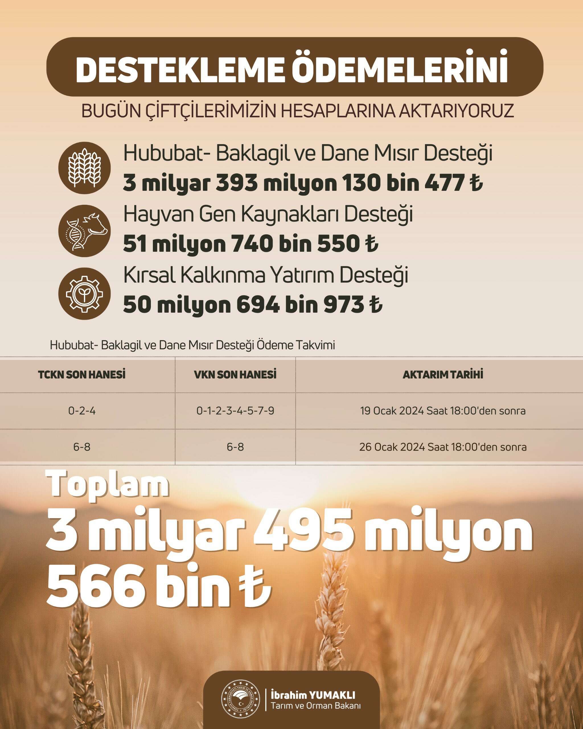 3,5 milyar liralık tarımsal destek ödemeleri yapılıyor