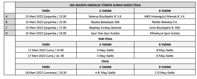 screenshot 2023 03 03 at 18 09 08 e posta hdi sigorta hentbol erkekler turkiye kupasi nda sekizli final mac programi baris mutlu yandex mail 1677856369 335