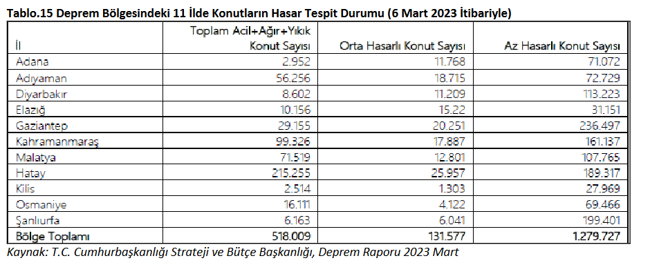screenshot 2023 03 31 at 18 54 56 turkiye imsad aylik sektor raporu turkiye imsad aylik sektor raporu mart2023 pdf 1680278351 695