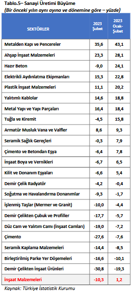 screenshot 2023 05 04 at 09 58 55 turkiye imsad aylik sektor raporu turkiye imsad aylik sektor raporu nisan2023 pdf 1683183624 138